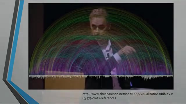 Джордан Питерсон показывает визуализацию перекрёстных ссылок Библии, внизу кадра подпись 63 779 cross-references
