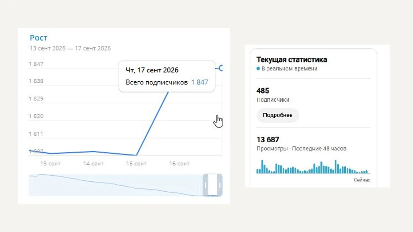 Как ролики на YouTube приводят подписчиков в Telegram