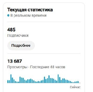 Статистика YouTube в реальном времени: 485 подписчиков и 13 687 просмотров за последние 48 часов