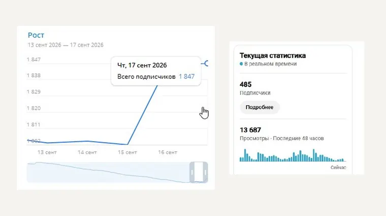 Как ролики на YouTube приводят подписчиков в Telegram